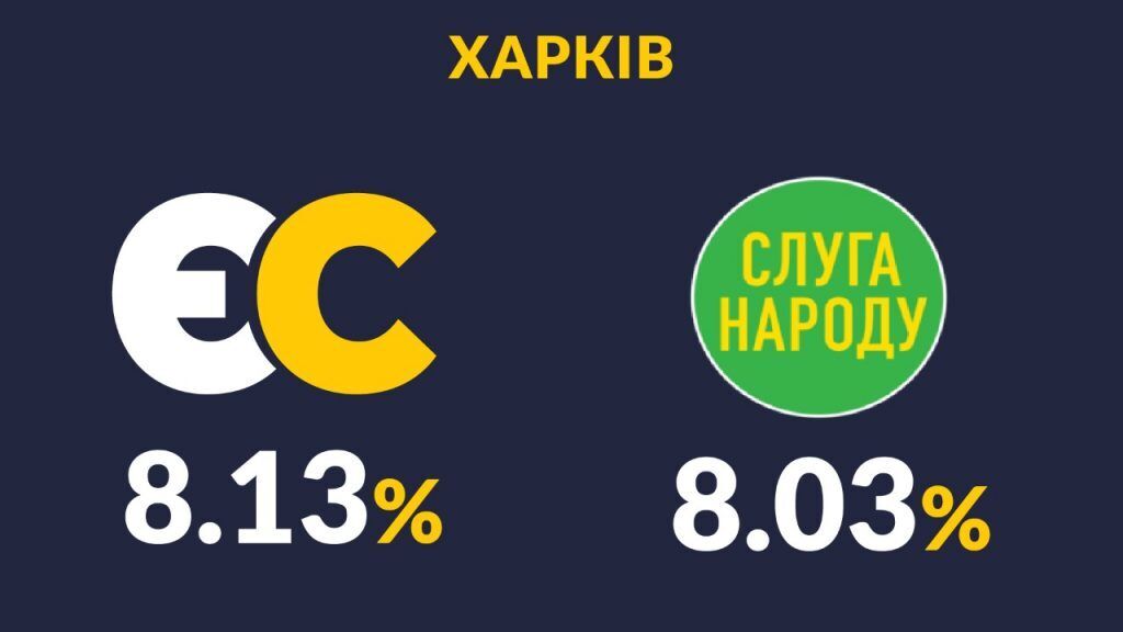 "Європейська солідарність" буде представлена в радах усіх рівнів від Сходу до Заходу