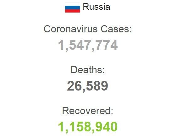 Статистика заболеваемости коронавирусом в России.