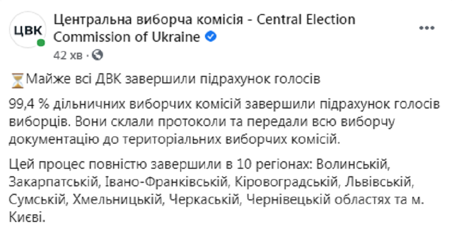В Україні майже завершили процес підрахунку голосів на місцевих виборах