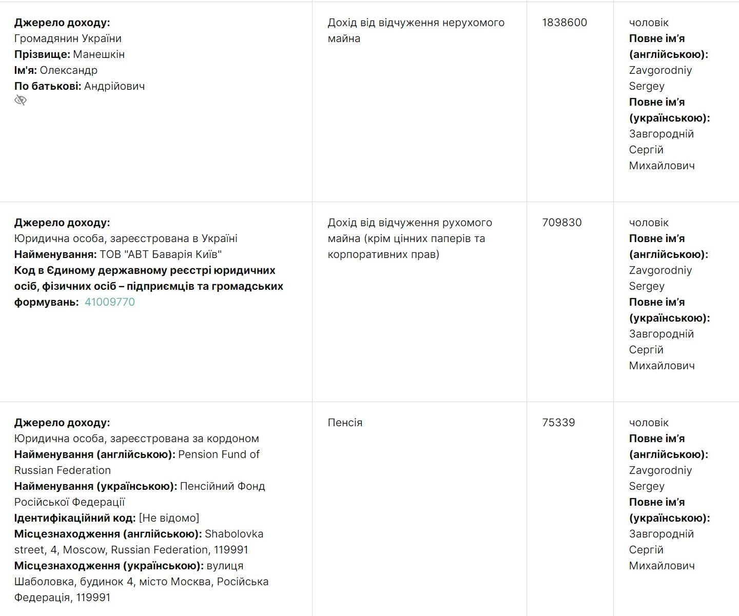 Задекларированные доходы мужа Завгородней