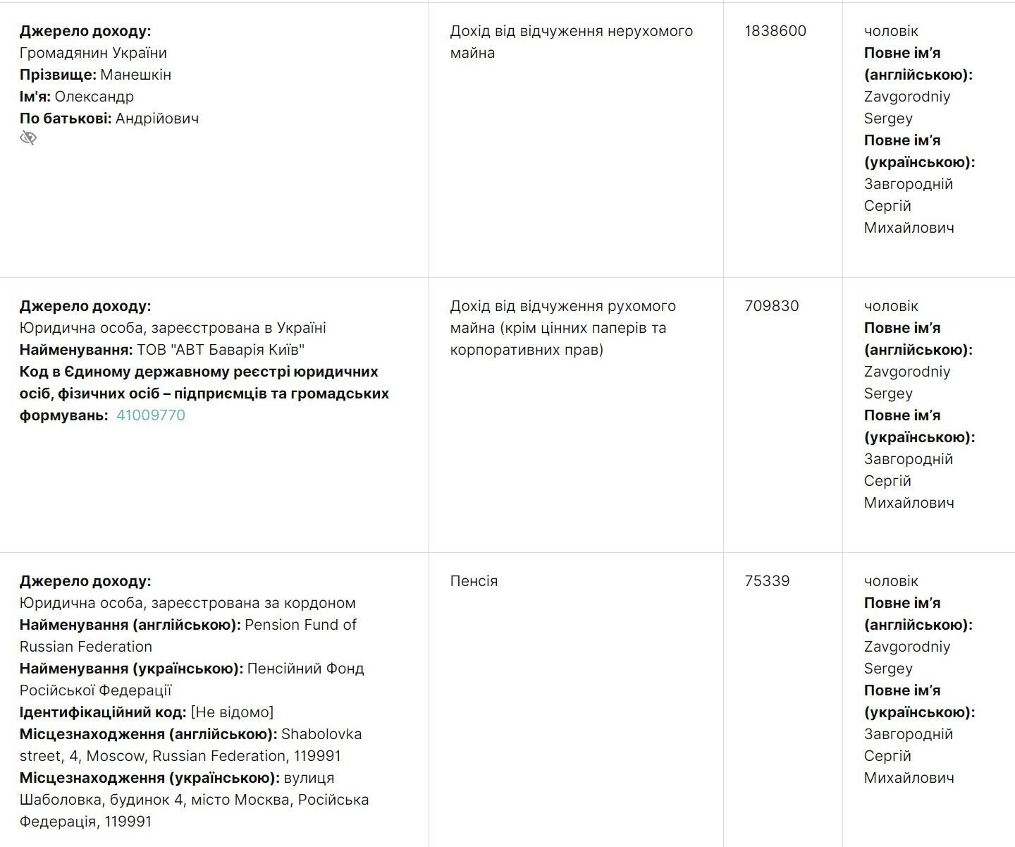 ЗМІ знайшов у чоловіка-пенсіонера судді КС квартиру в Києві за 13 млн гривень