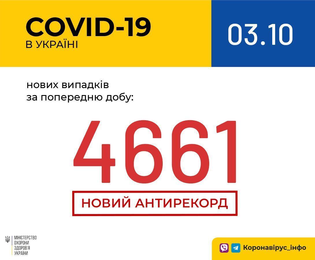 В Украине установлен новый рекорд.