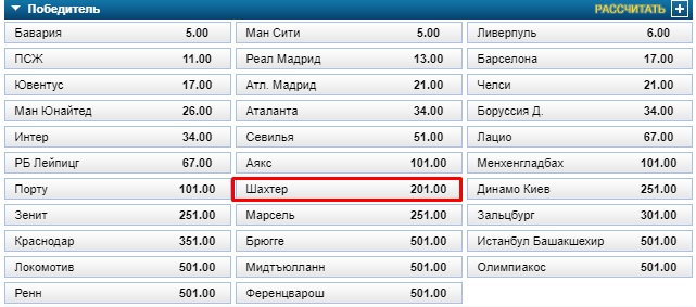 Букмекеры назвали итоговое место "Шахтера" в Лиге чемпионов 20/21