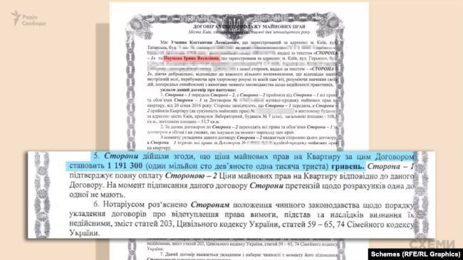 Договір про передачу майнових прав Наумовій