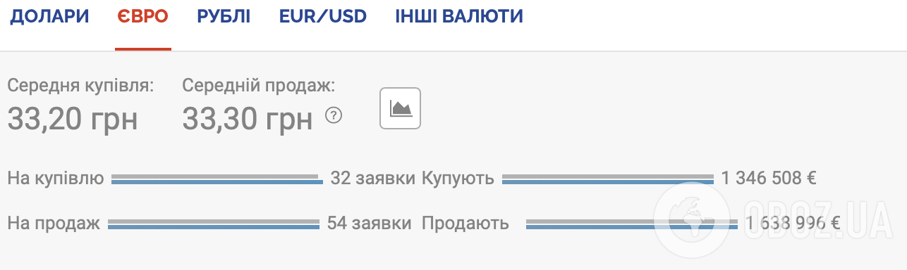 Курс євро на чорному ринку