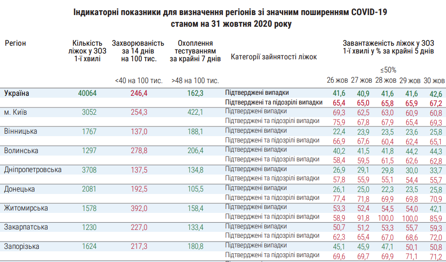 moz.gov.ua