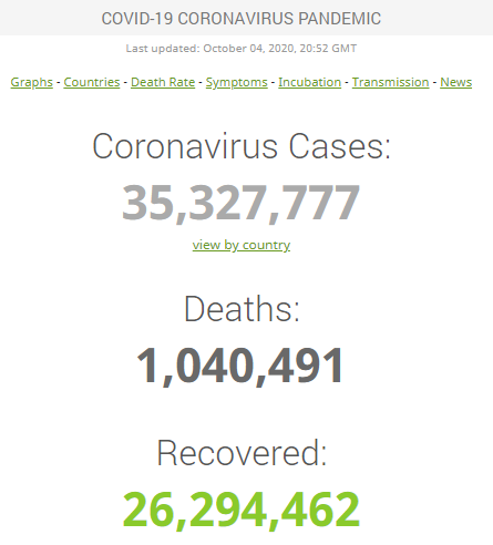 Коронавірусом заразилося більш ніж 35 млн осіб у світі.