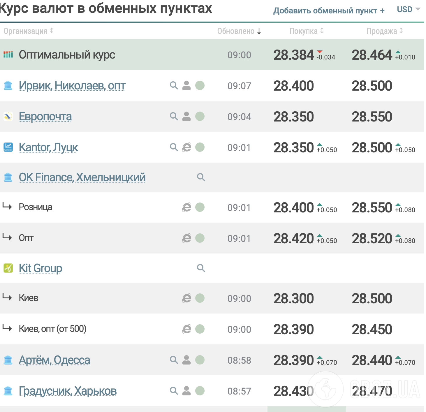 Курс долара в обмінниках