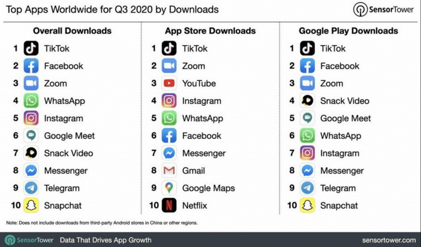 Названы самые популярные приложения для Android и iOS