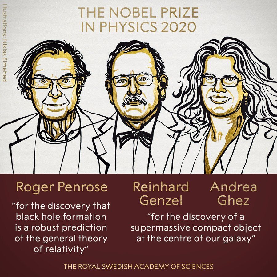Нобелевские лауреаты в области физики.