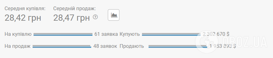 Курс долара на чорному ринку