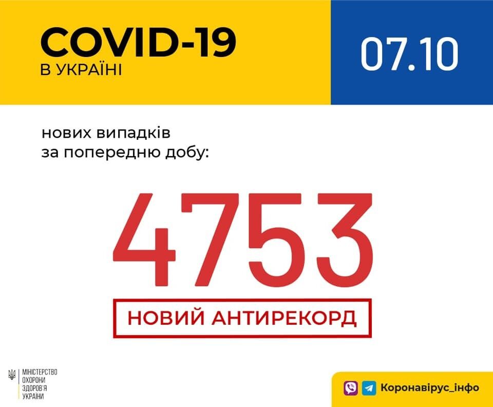 В Украине установлен рекорд.