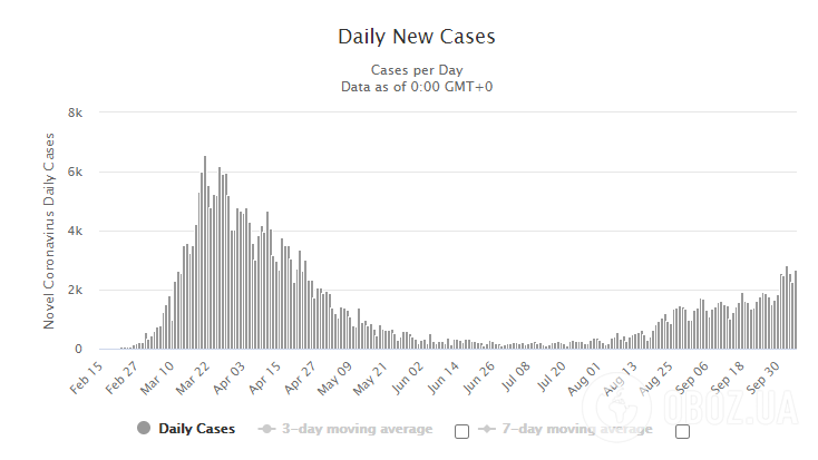 Коронавирус в Италии.
