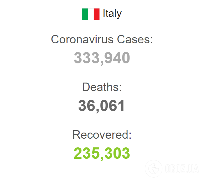 Коронавирус в Италии.