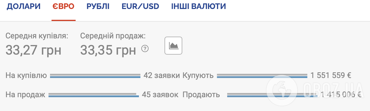 Курс евро на черном рынке