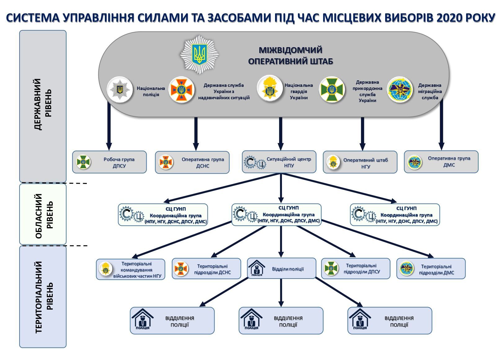 МВС залучить авіацію для контролю над порушеннями на місцевих виборах