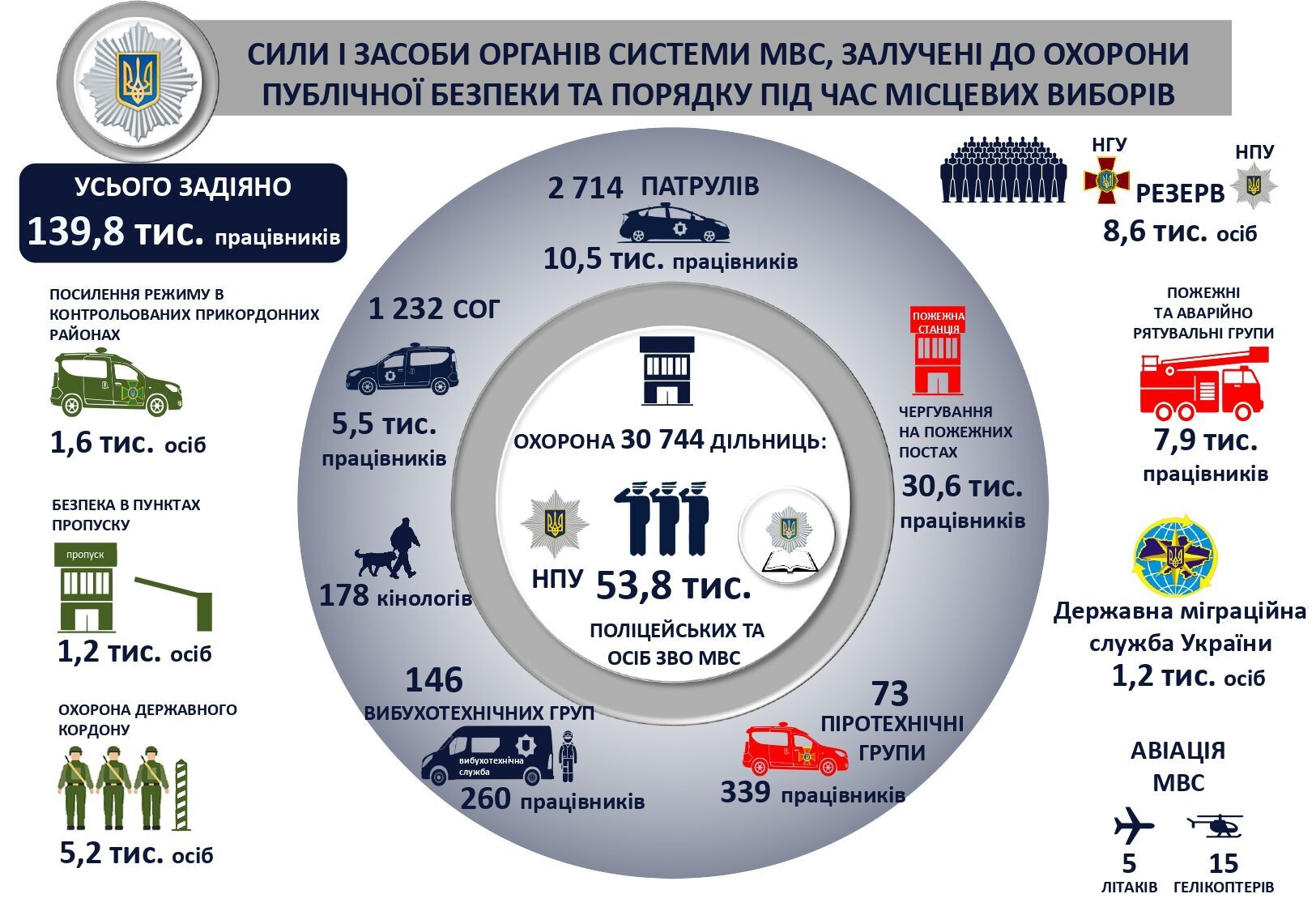 МВД привлечет авиацию для контроля над нарушениями на местных выборах