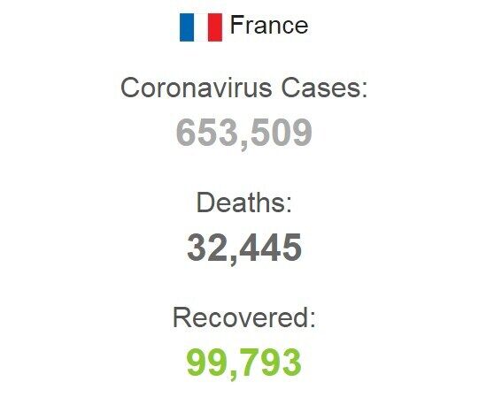 Количество зараженных COVID-19 во Франции.