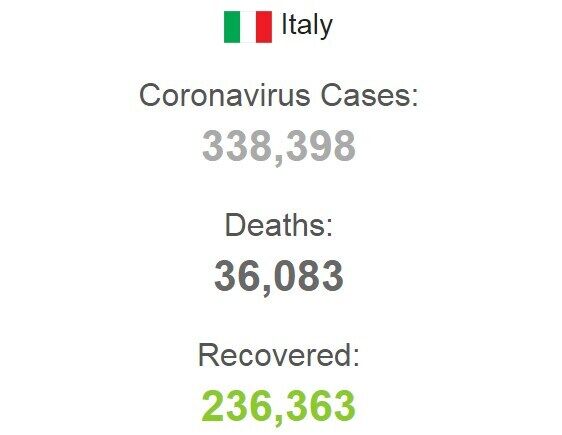 Количество зараженных COVID-19 в Италии.