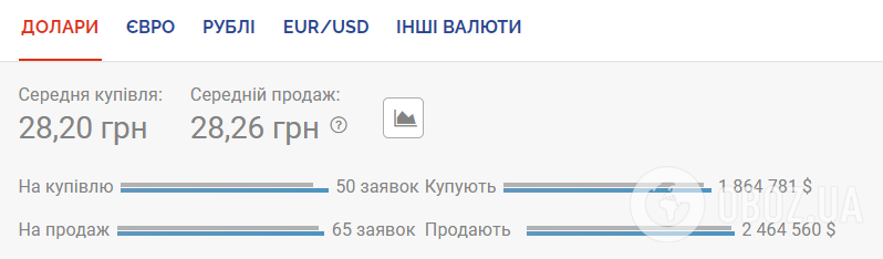 Курс доллара на черном рынке