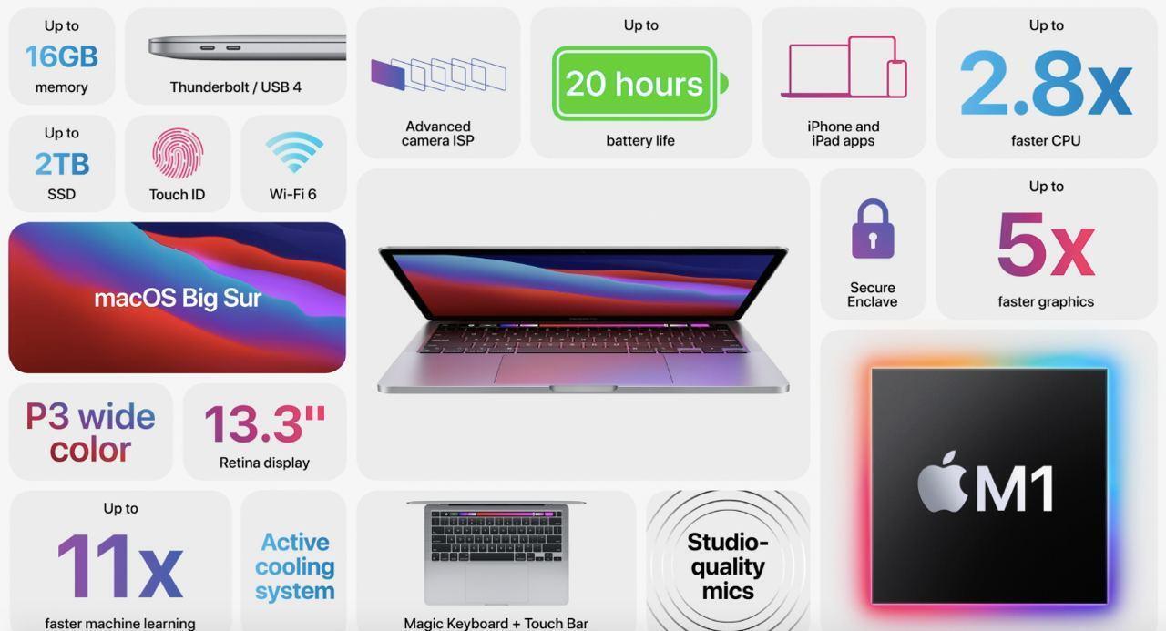 Характеристики MacBook Pro