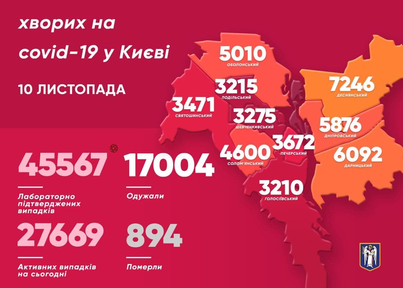 Небезпечні райони Києва.