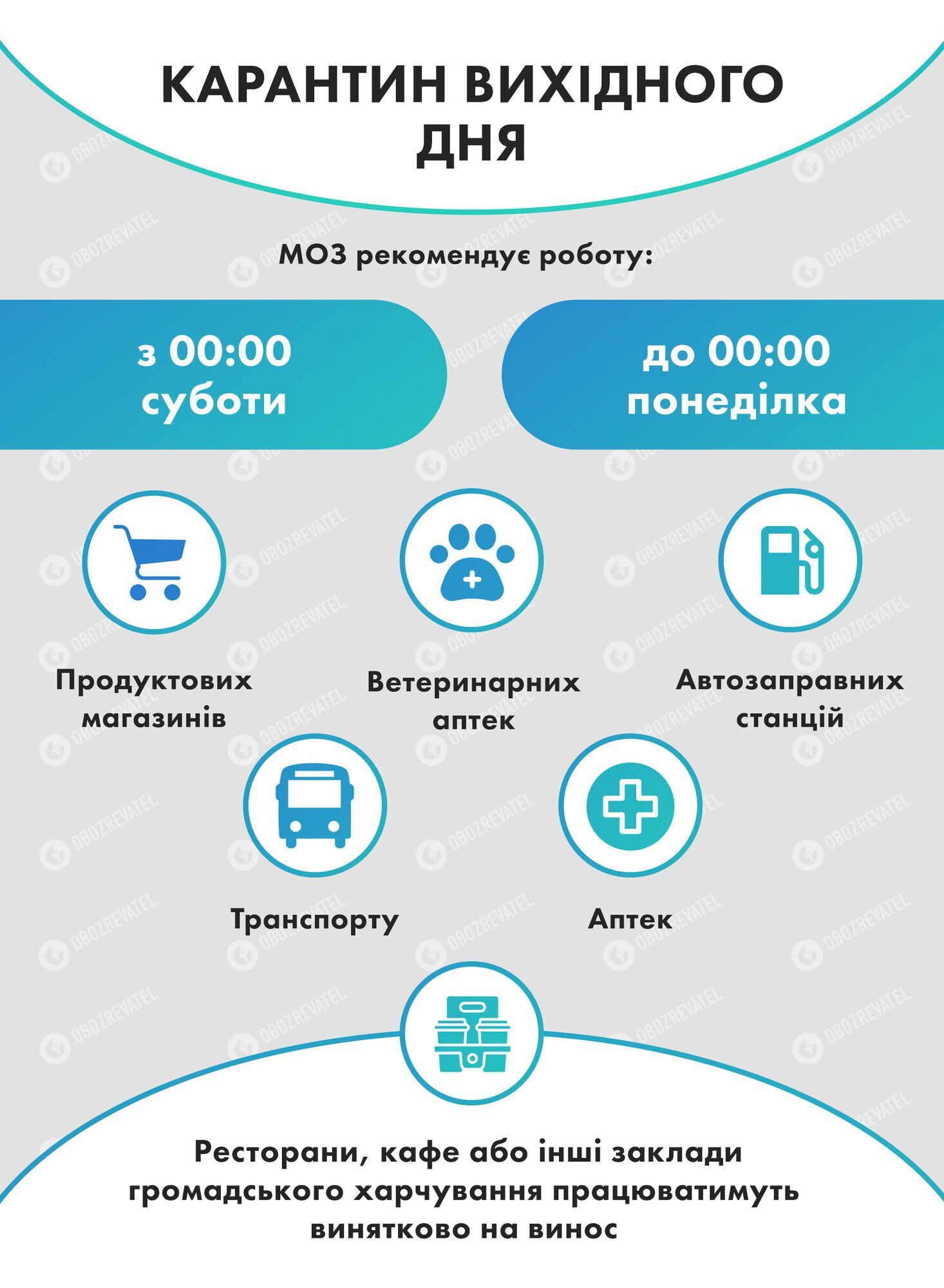 Пояснення щодо карантину вихідного дня в Україні