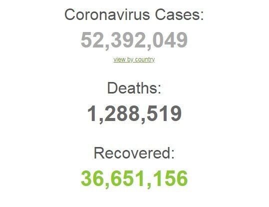 Статистика заболеваемости коронавирусом в мире.