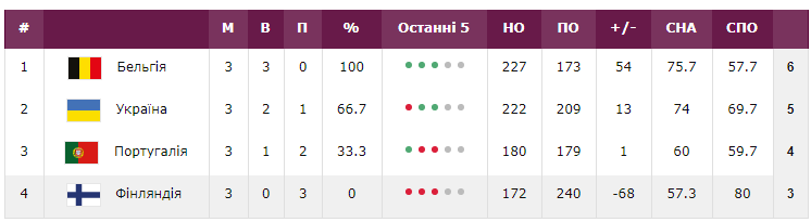 Турнірне становище