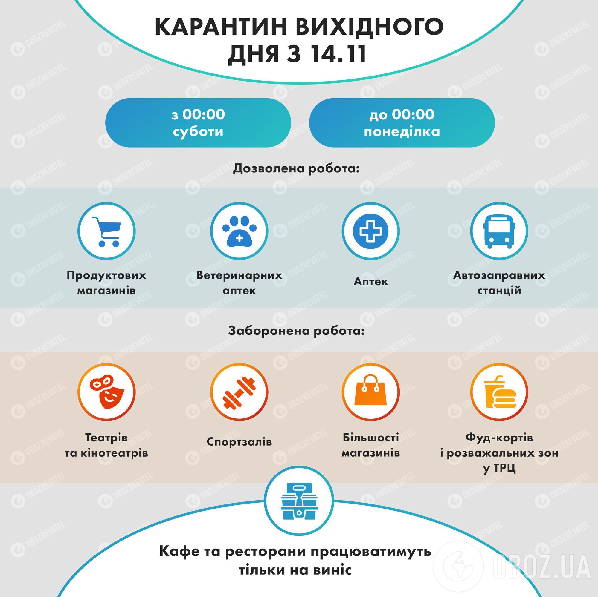 Обмеження, запроваджені карантином вихідного дня