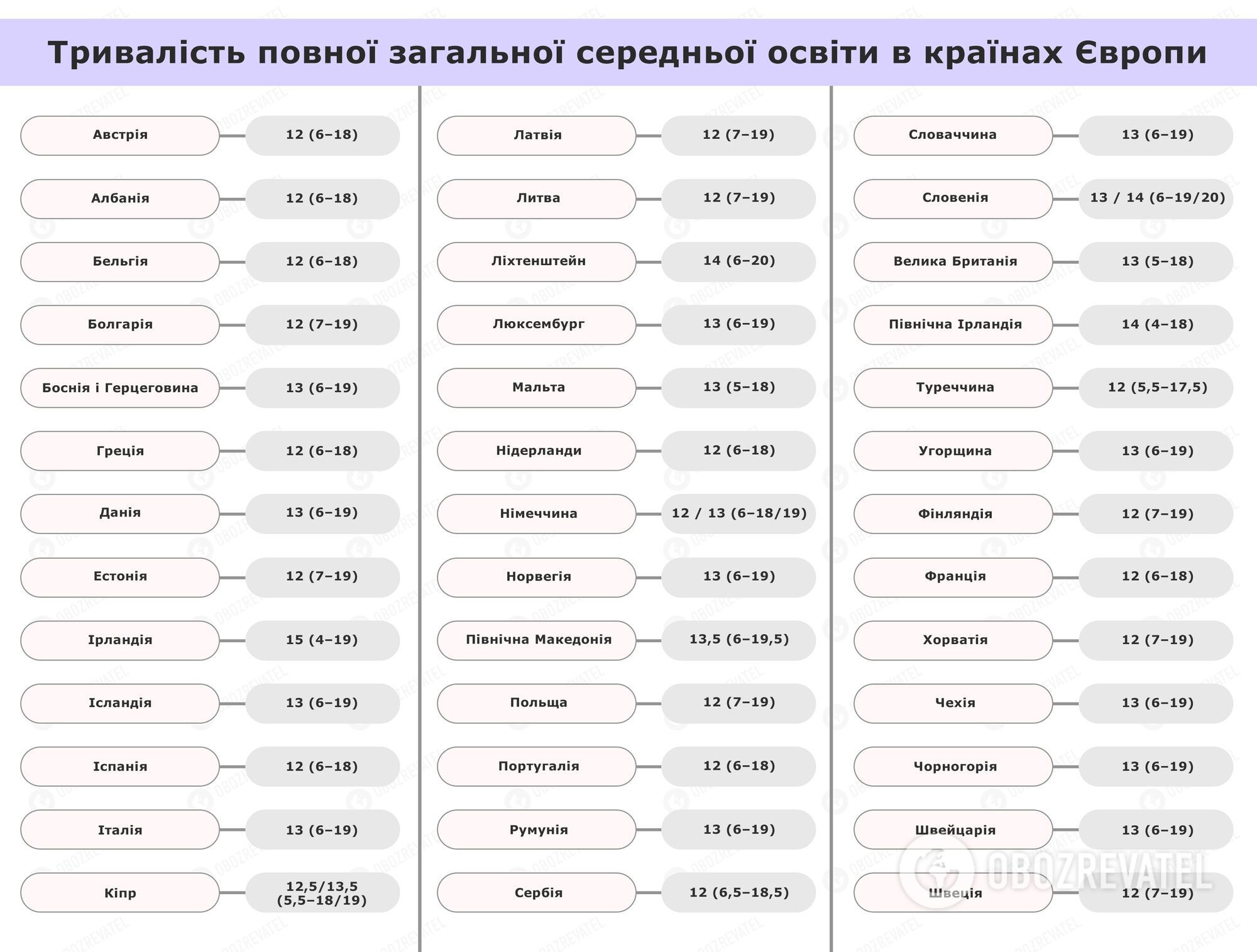 Данные Вестника Национальной академии педагогических наук Украины