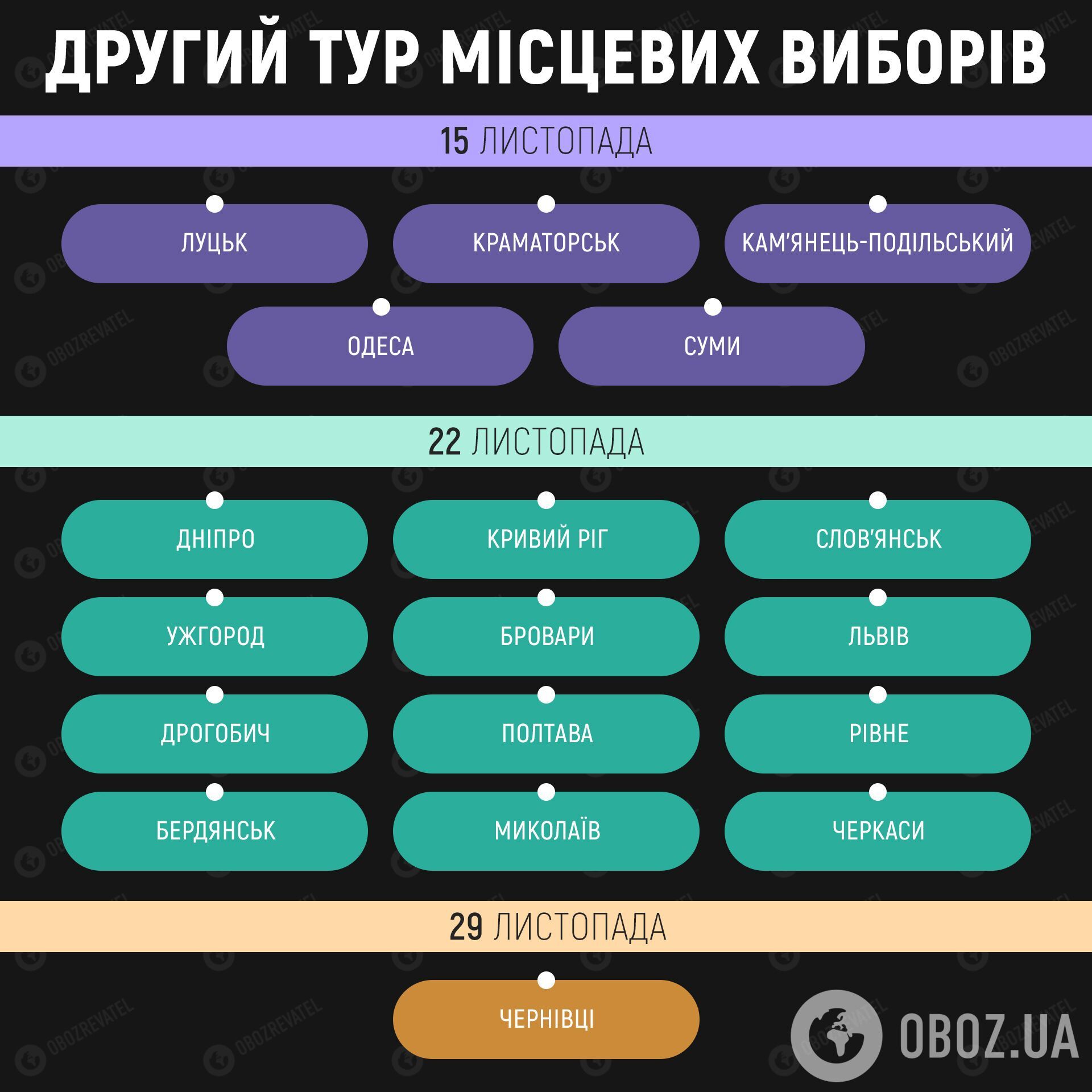 Регионы, где пройдет второй тур местных выборов