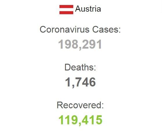 Статистика заболеваемости в Австрии.