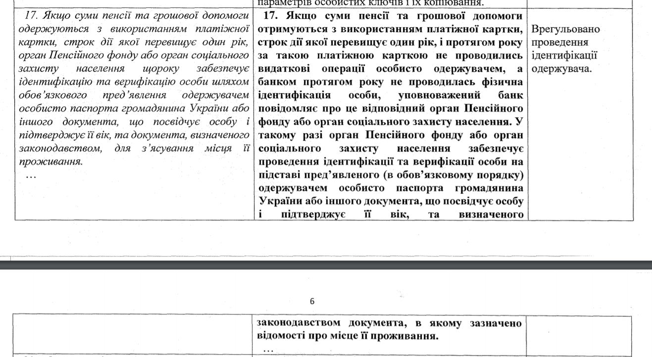 Кабмін буде по-новому перевіряти пенсіонерів і субсидіантів: кому доведеться пред'явити документи