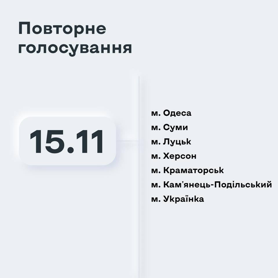 15 листопада жителі семи міст України обирають мерів