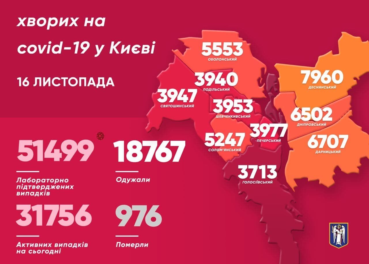 Найбільше нових хворих – у Дарницькому районі столиці