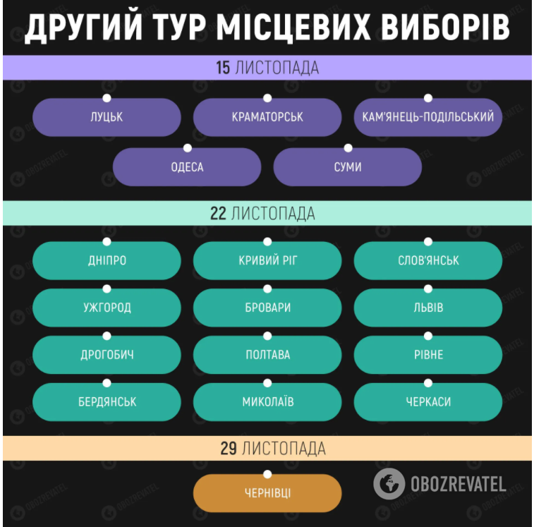 Розклад другого туру місцевих виборів в Україні