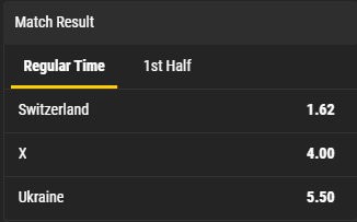 Котування BWIN на матч Швейцарія – Україна