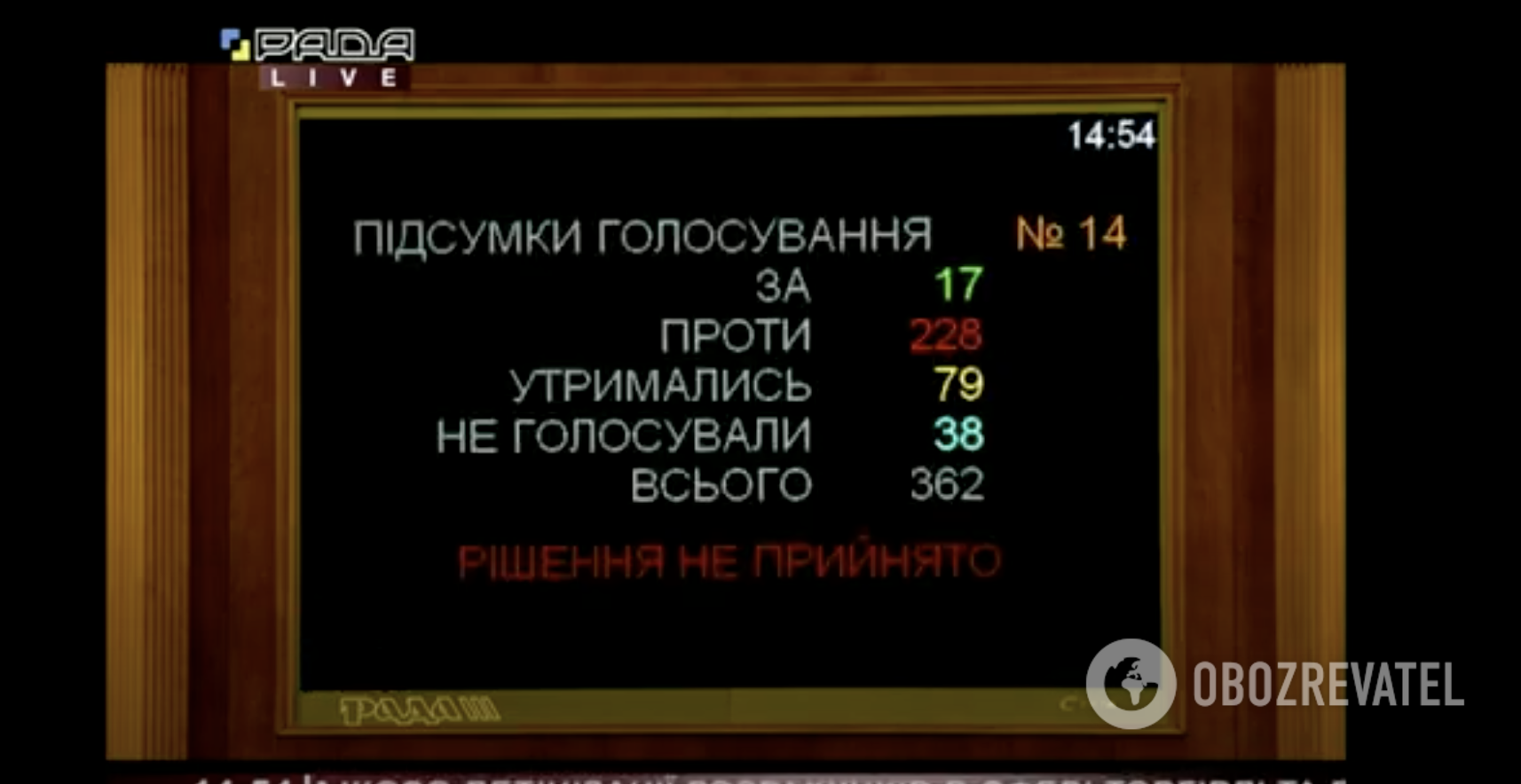 Як голосували нардепи за законопроєкт