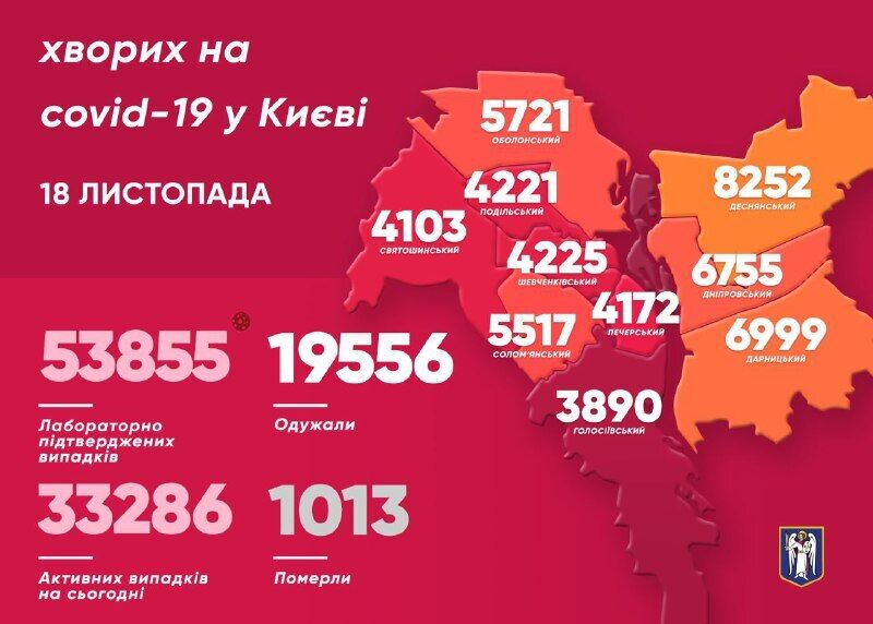 Киев стал лидером по заражению COVID-19 в Украине: свежая статистика