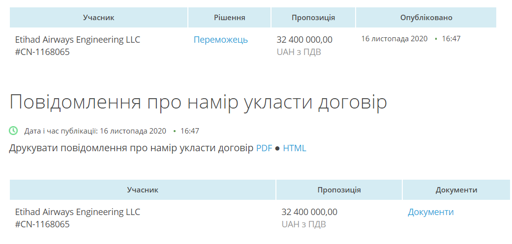 Результаты проведения закупки