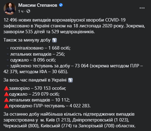 В Украине пять регионов стали эпицентрами COVID-19: в некоторых – более 1000 новых больных