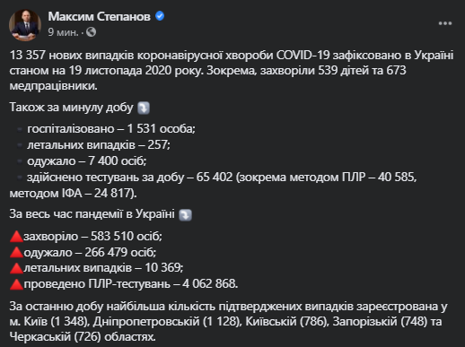 В Киеве за сутки обнаружили более 1,3 тысячи новых больных COVID-19: рекордные данные