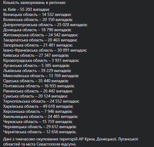 В Украине впервые зарегистрировали более 13 тысяч новых зараженных COVID-19