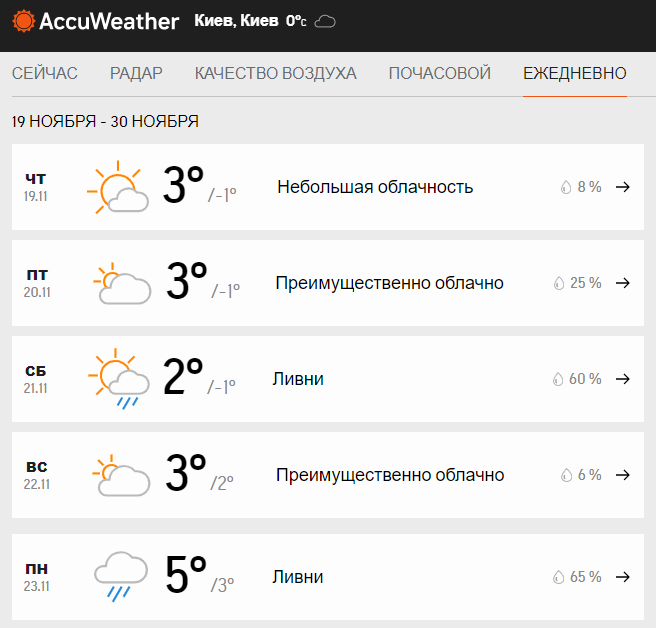 погода у Києві