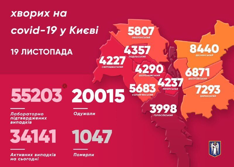 У Києві за добу виявили понад 1,3 тисячі нових хворих на COVID-19: рекордні дані