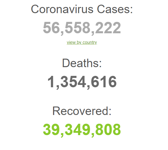 COVID-19 в мире за сутки заразилось более 600 тысяч человек: статистика на 19 ноября. Обновляется