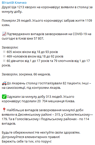 Скрин Telegram