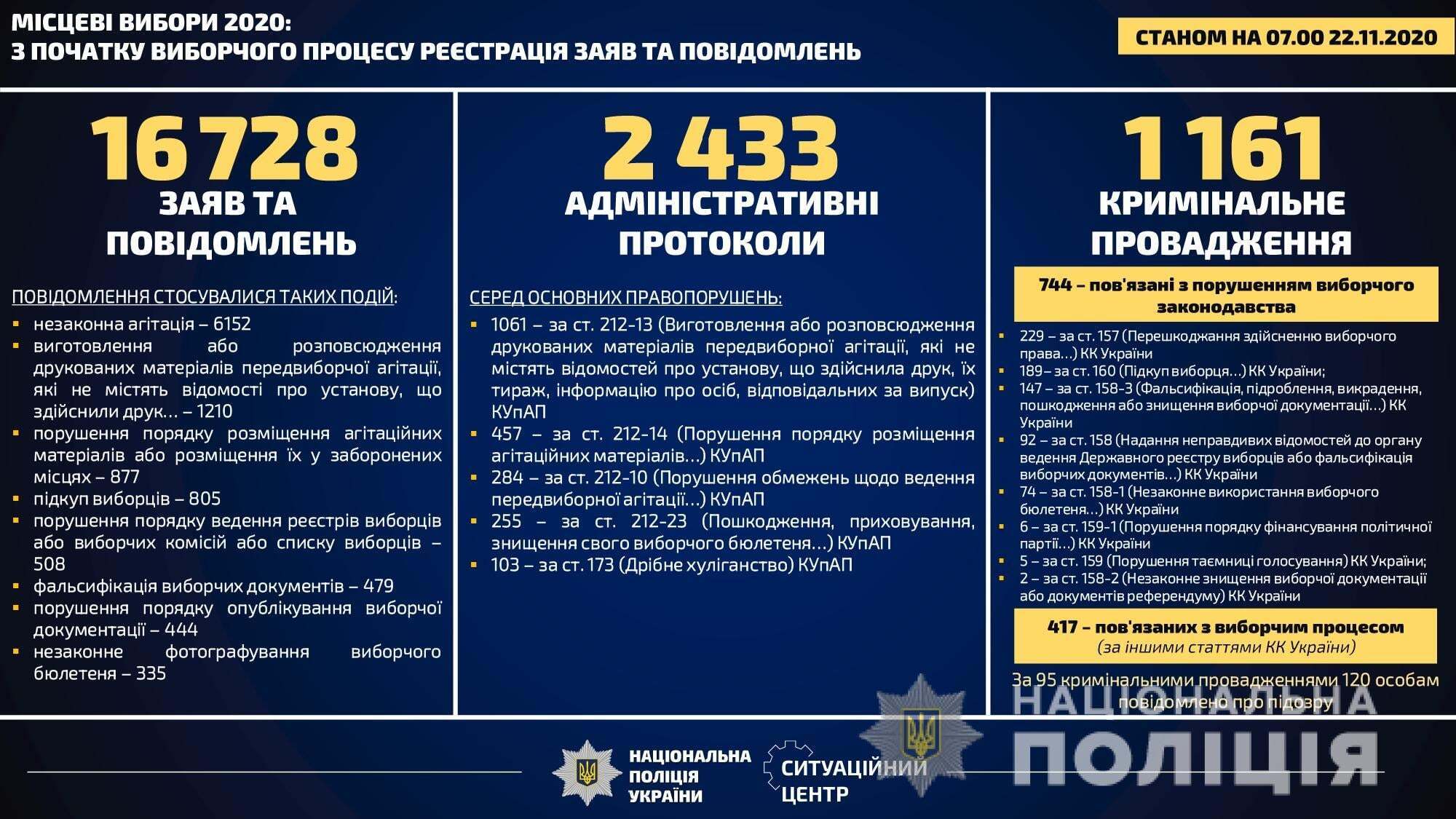 Facebook Национальной полиции Украины