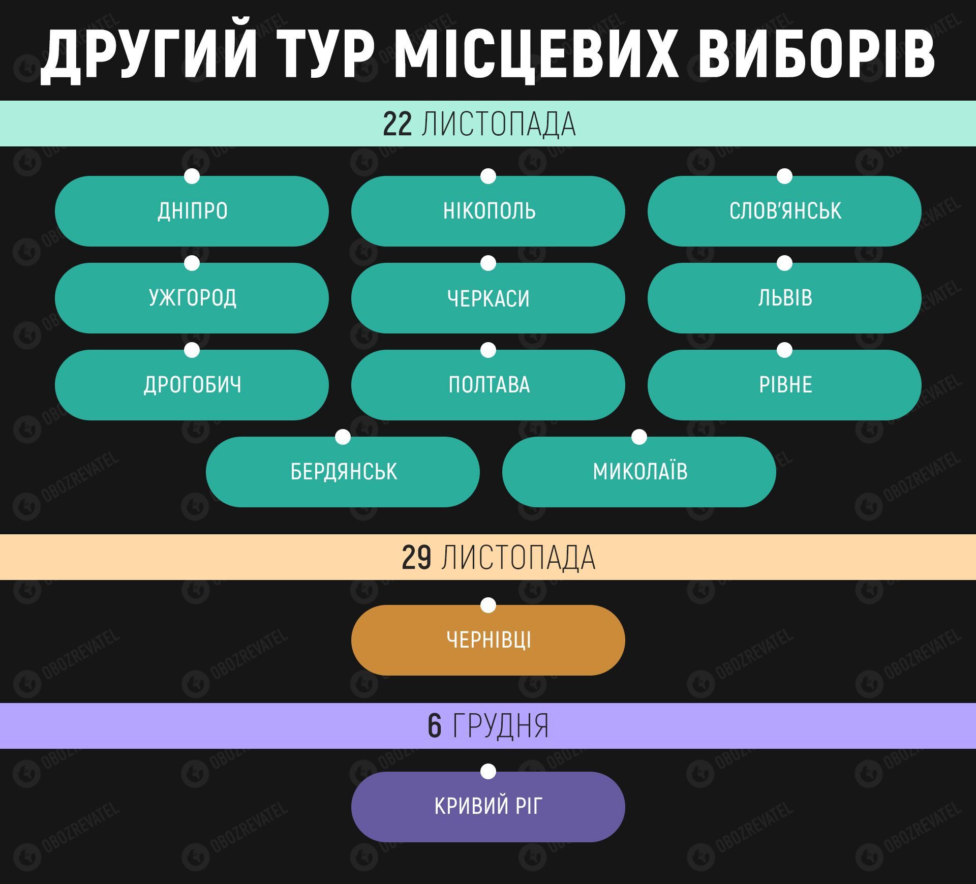 Вибори мера Миколаєва: оприлюднені результати екзитполу